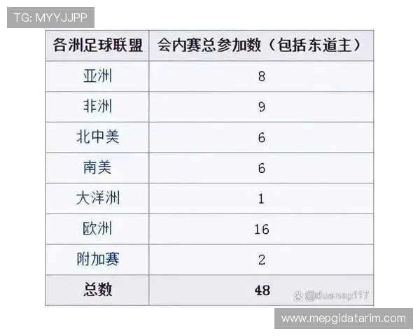 2026年世界杯亚洲区预选赛第四阶段比赛规则与晋级标准全面解读
