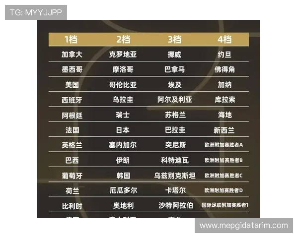 2026年世界杯亚洲区预选赛18强赛程安排及各阶段比赛时间一览
