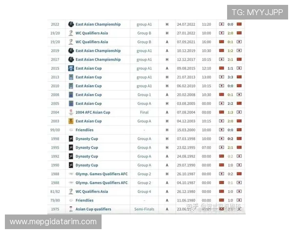 2026世界杯亚洲区预选赛18强积分榜最新排名及各队积分情况全面介绍 2026世界杯亚洲区预选赛18强积分榜最新排名及各队积分情况全面介绍
