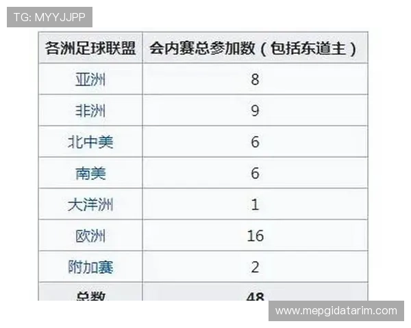 2026年世界杯小组赛赛制未来发展趋势及其对全球足球发展的深远影响