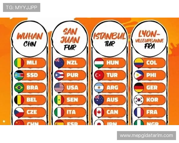 2026年女篮世界杯预选赛分组结果对亚洲球队晋级机会的影响详解 2026年女篮世界杯预选赛分组结果对亚洲球队晋级机会的影响详解