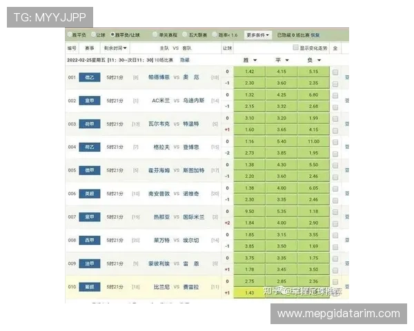 世界杯西班牙对阵沙特比赛结果分析及胜平负对球队排名的影响分析 世界杯西班牙对阵沙特比赛结果分析及胜平负对球队排名的影响分析